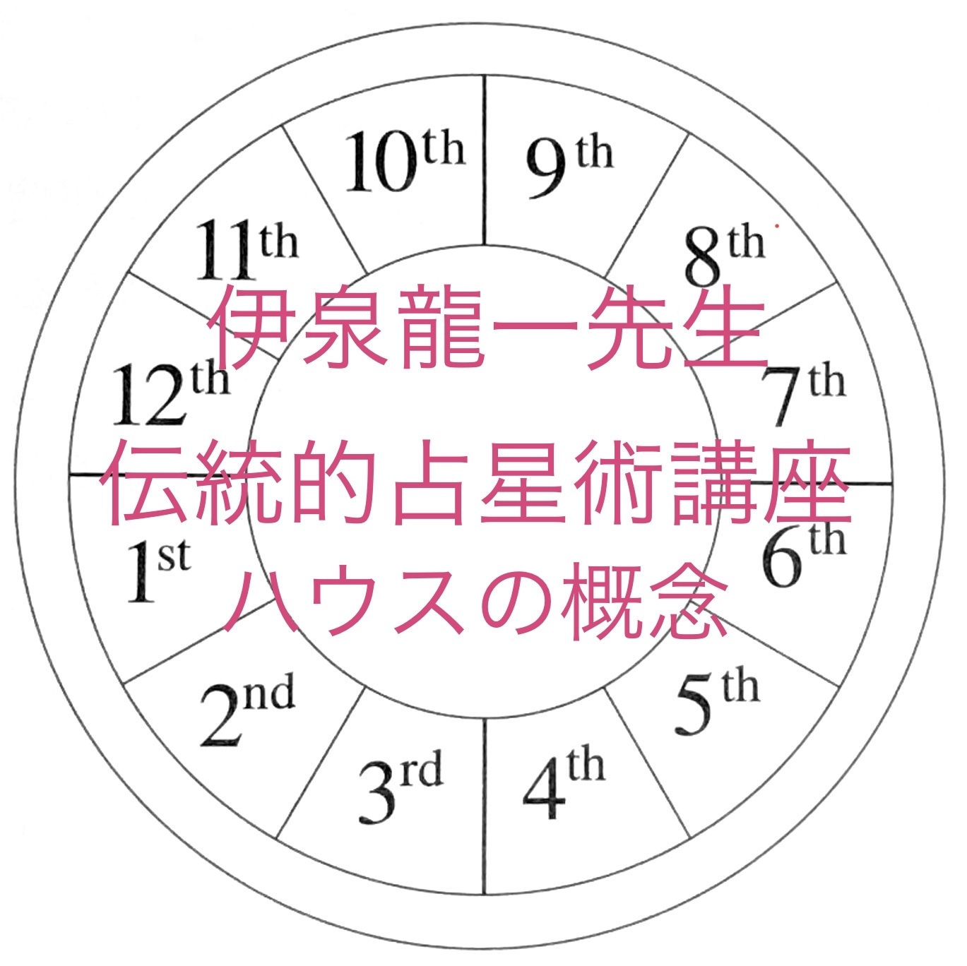 伊泉龍一先生の西洋占星術講座/伝統的占星術のハウスの概念